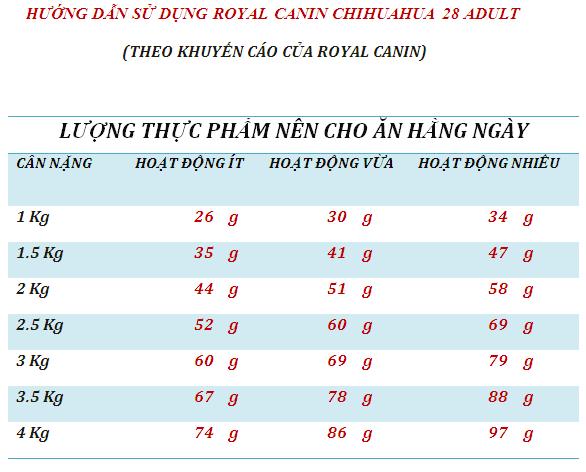 khẩu phần ăn royal canin chihuahua junior
