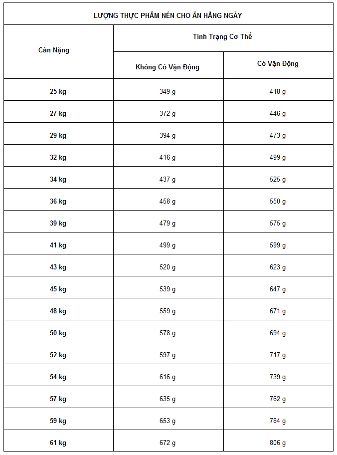khẩu phần ăn royal canin maxi aldults