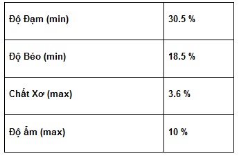Royal Canin Medium Junior 1 medium junior A