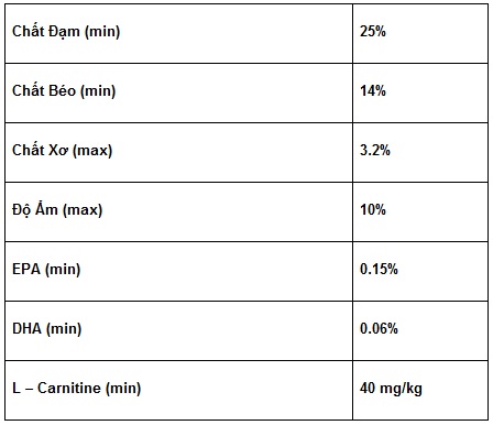 Royal Canin Mini Adult 3